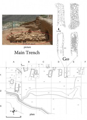 Figure 4. Excavation plan (bottom) and picture (top left) of the Lama Cemetery and grave 69 with capstone <i>in situ</i> and removed following excavation (top right).